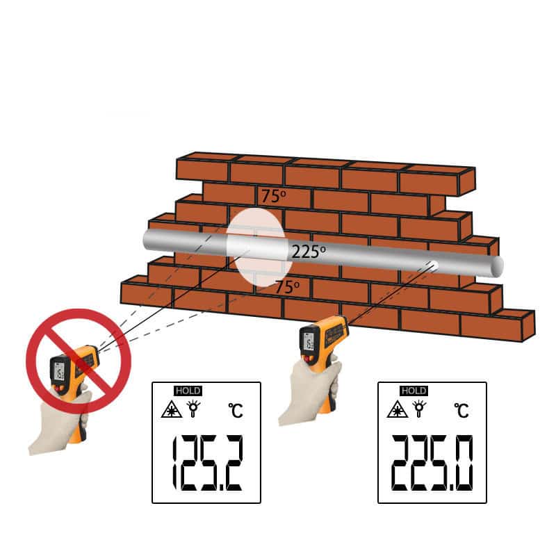Thermomètre électronique infrarouge portatif avec écran LCD. Objet de surface industrielle – Image 5