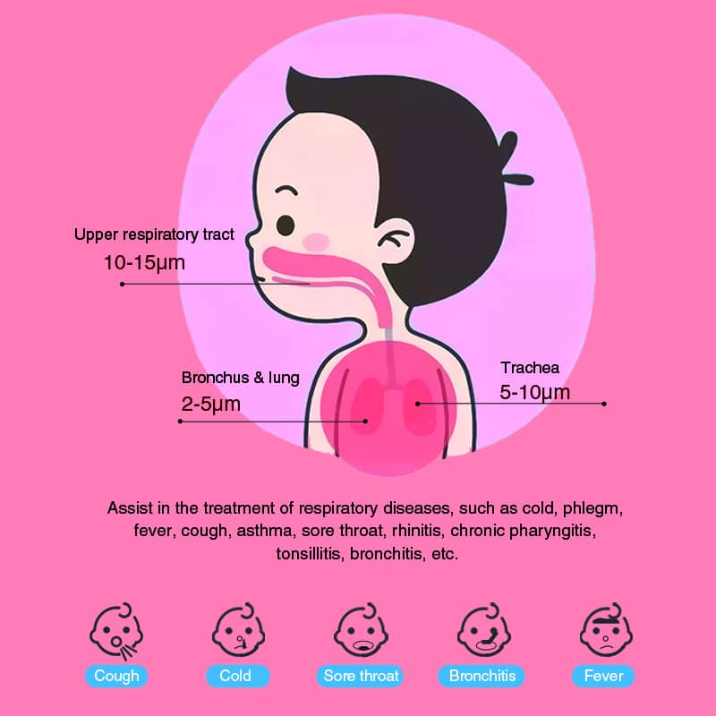 Nébuliseur portable pour enfants – Image 6