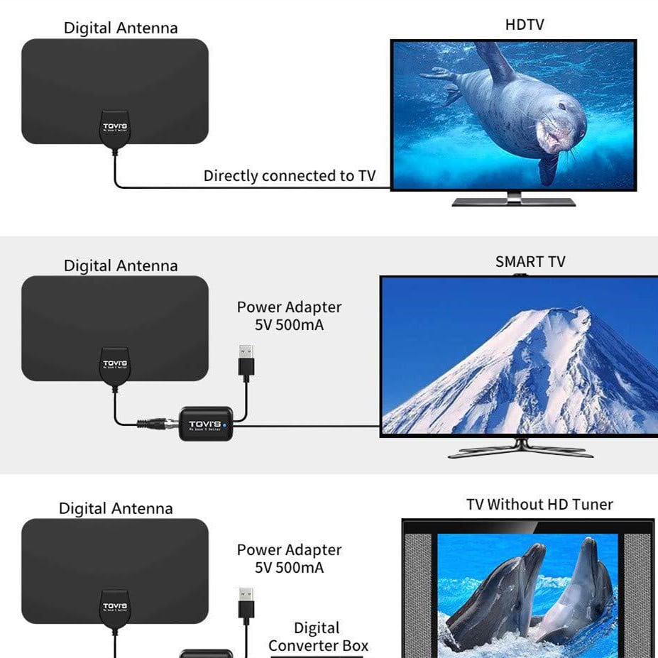 Antenne TV numérique intérieure Mini HD – Image 5