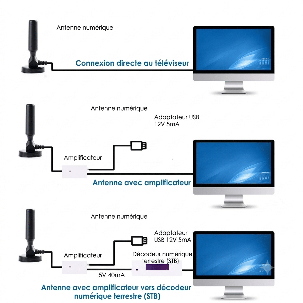 Antenne TV intérieure amplifiée TNT HD DVD T2. Amplificateur de signal USB – Image 6